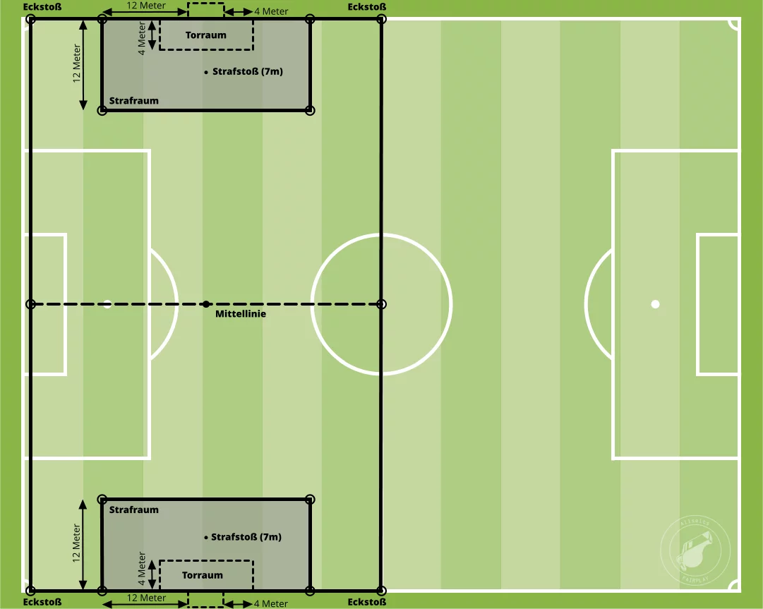 Spielfeld C7-Junioren + C7-Juniorinnen + C9-Juniorinnen - Kleinfeld Hartplatz/Rasen (quer)