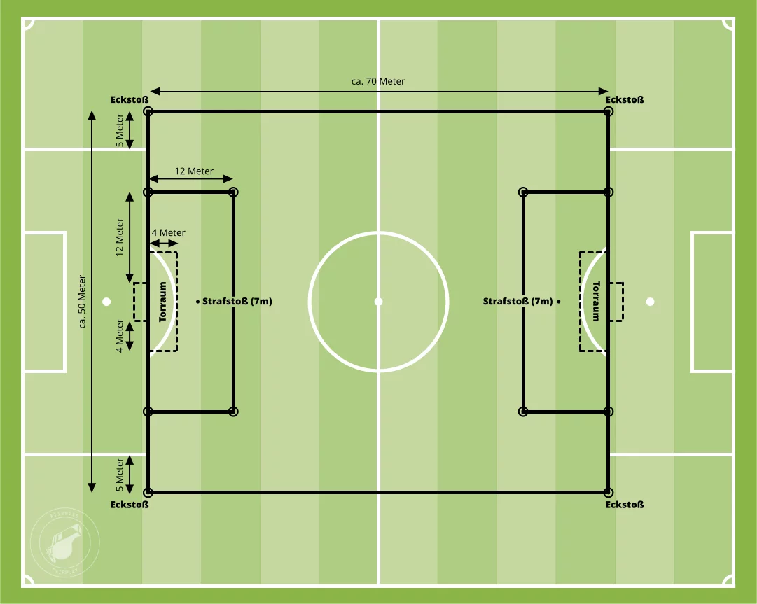 Spielfeld C7-Junioren + C7-Juniorinnen + C9-Juniorinnen - Hartplatz/Rasen (Großfeld von Strafraum zu Strafraum)